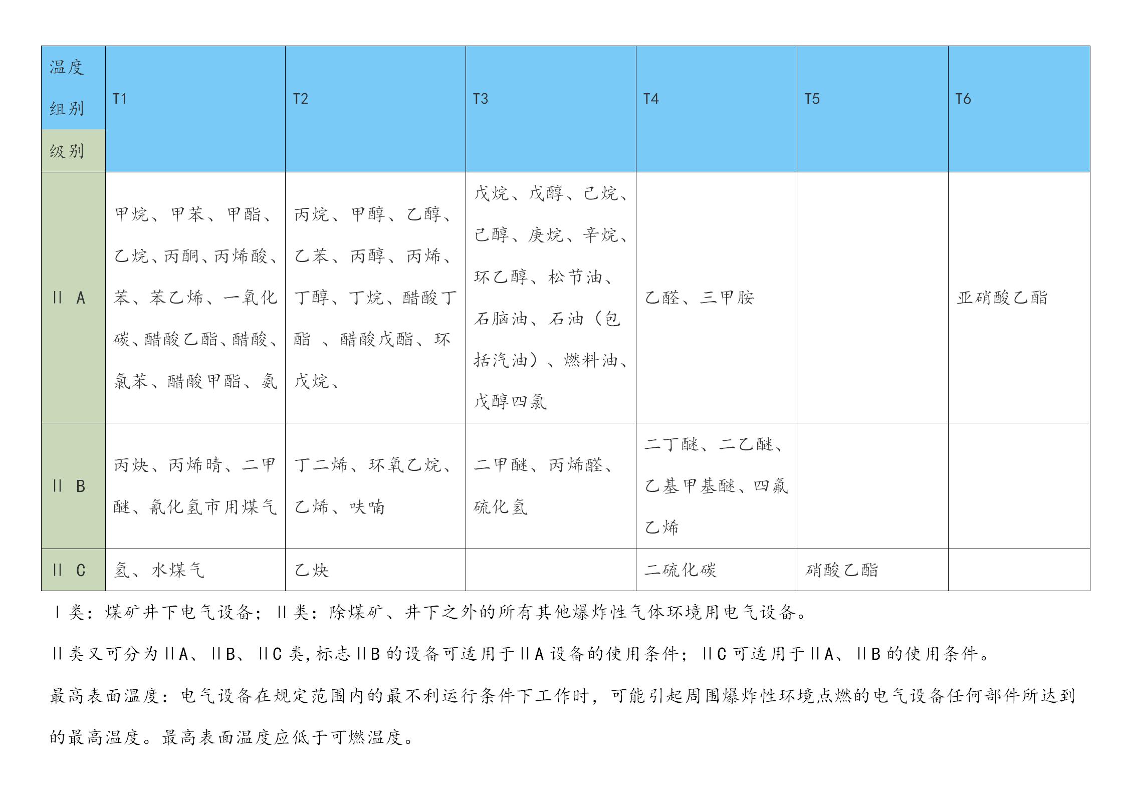 防爆等級(jí)_01.jpg